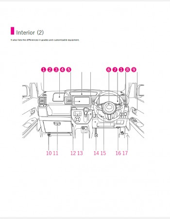 daihatsu wake 2019 owners manual in english